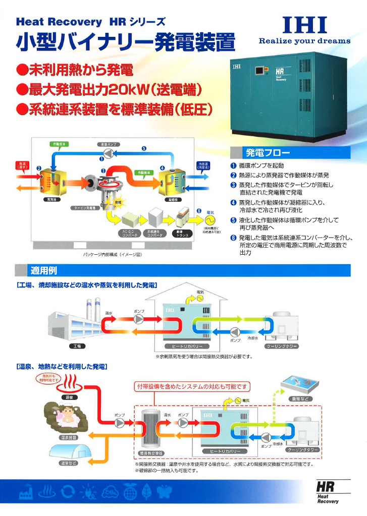 Heat Recovery HRシリーズ　小型バイナリー発電装置